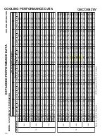 Preview for 36 page of Goodman GSC130181A Technical Manual