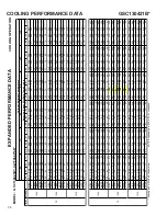 Preview for 38 page of Goodman GSC130181A Technical Manual