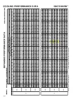 Preview for 42 page of Goodman GSC130181A Technical Manual