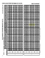 Preview for 52 page of Goodman GSC130181A Technical Manual