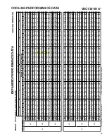 Preview for 69 page of Goodman GSC130181A Technical Manual