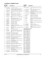 Предварительный просмотр 9 страницы Goodman GSC130361BB Repair Parts