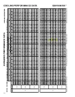 Preview for 18 page of Goodman GSC140421A Technical Information Manual