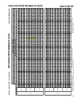 Preview for 29 page of Goodman GSX 13 SEER Technical Manual