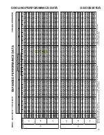 Preview for 45 page of Goodman GSX 13 SEER Technical Manual