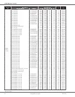 Предварительный просмотр 32 страницы Goodman GSX14 0181L Manual