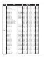 Предварительный просмотр 50 страницы Goodman GSX14 0181L Manual