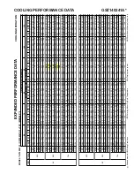 Предварительный просмотр 9 страницы Goodman GSZ 14 SEER Technical Manual