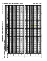 Preview for 16 page of Goodman GSZ 14 SEER Technical Manual