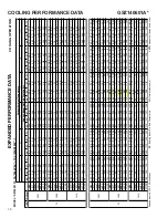 Предварительный просмотр 18 страницы Goodman GSZ 14 SEER Technical Manual