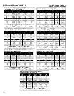 Preview for 20 page of Goodman GSZ 14 SEER Technical Manual