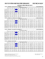 Preview for 21 page of Goodman GSZ 14 SEER Technical Manual