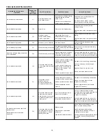 Preview for 13 page of Goodman MBVC 1 Series Installation Instructions Manual