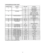 Preview for 17 page of Goodman PACKAGE TERMINAL AIR CONDITIONER/HEAT PUMP Installation Instructions & Owner'S Manual