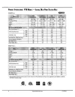 Preview for 30 page of Goodman PACKAGE TERMINAL AIR CONDITIONER/HEAT PUMP Installation Instructions & Owner'S Manual