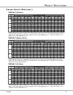 Предварительный просмотр 9 страницы Goodman PCB090-5 Product Specifications