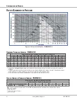 Предварительный просмотр 6 страницы Goodman PGB090210-5 (Spanish) Especificaciones Del Producto