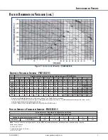 Предварительный просмотр 7 страницы Goodman PGB090210-5 (Spanish) Especificaciones Del Producto