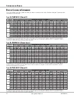 Предварительный просмотр 10 страницы Goodman PGB090210-5 (Spanish) Especificaciones Del Producto