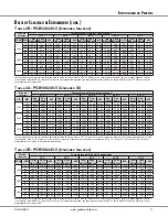 Предварительный просмотр 11 страницы Goodman PGB090210-5 (Spanish) Especificaciones Del Producto