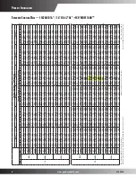 Предварительный просмотр 8 страницы Goodman SSX16 Product Specifications