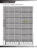 Предварительный просмотр 18 страницы Goodman SSX16 Product Specifications