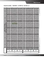 Предварительный просмотр 19 страницы Goodman SSX16 Product Specifications