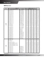 Предварительный просмотр 28 страницы Goodman SSX16 Product Specifications