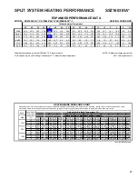 Preview for 21 page of Goodman SSZ 16 SEER Technical Manual