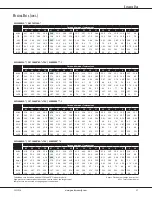 Preview for 21 page of Goodman SSZ14 Manual