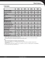 Предварительный просмотр 3 страницы Goodman SSZ16 Product Specifications