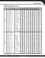 Предварительный просмотр 15 страницы Goodman SSZ16 Product Specifications