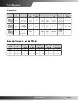 Preview for 2 page of Goodman TSTAT G2200C Brochure & Specs