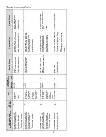 Предварительный просмотр 60 страницы Goodman xCVM97 Series Installation Instructions Manual