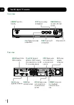 Предварительный просмотр 4 страницы Goodmans 320GB Instruction Manual