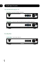 Предварительный просмотр 6 страницы Goodmans 320GB Instruction Manual