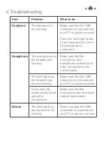 Предварительный просмотр 8 страницы Goodmans 363214 User Manual