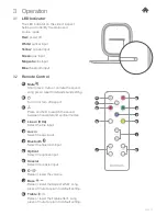 Предварительный просмотр 5 страницы Goodmans ASPECT User Manual