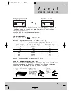 Preview for 21 page of Goodmans DV-K231P-NK User Manual