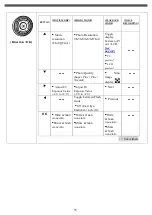 Предварительный просмотр 11 страницы Goodmans G-SHOT 5011CC User Manual