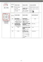 Preview for 9 page of Goodmans G-SHOT 5034TFT User Manual