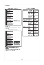 Предварительный просмотр 28 страницы Goodmans GCE 5007DVD Instruction Manual