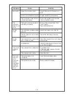 Предварительный просмотр 21 страницы Goodmans GCE 7103 CD Instruction Manual