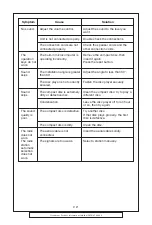 Preview for 21 page of Goodmans GCE 7105 CD Instruction Manual