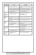 Предварительный просмотр 19 страницы Goodmans GCE 7301 CD Instruction Manual