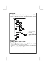 Предварительный просмотр 19 страницы Goodmans GCE2814IP Instruction Manual