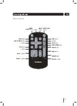 Предварительный просмотр 5 страницы Goodmans GCR1885DAB User Manual