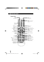 Preview for 6 page of Goodmans GD11FVRSD32 User Manual