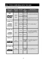 Предварительный просмотр 6 страницы Goodmans GDVD 157 Instruction Manual