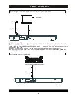 Предварительный просмотр 13 страницы Goodmans GDVD148E Instruction Manual